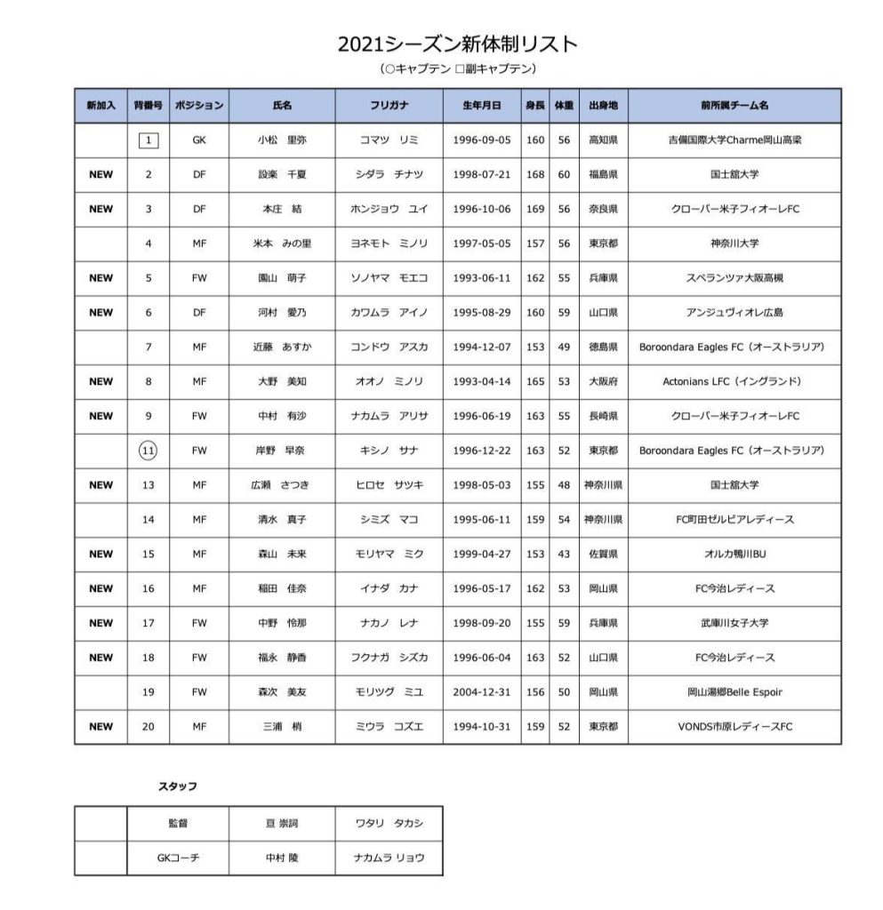 クラブ【2021シーズン 新体制決定のお知らせ】