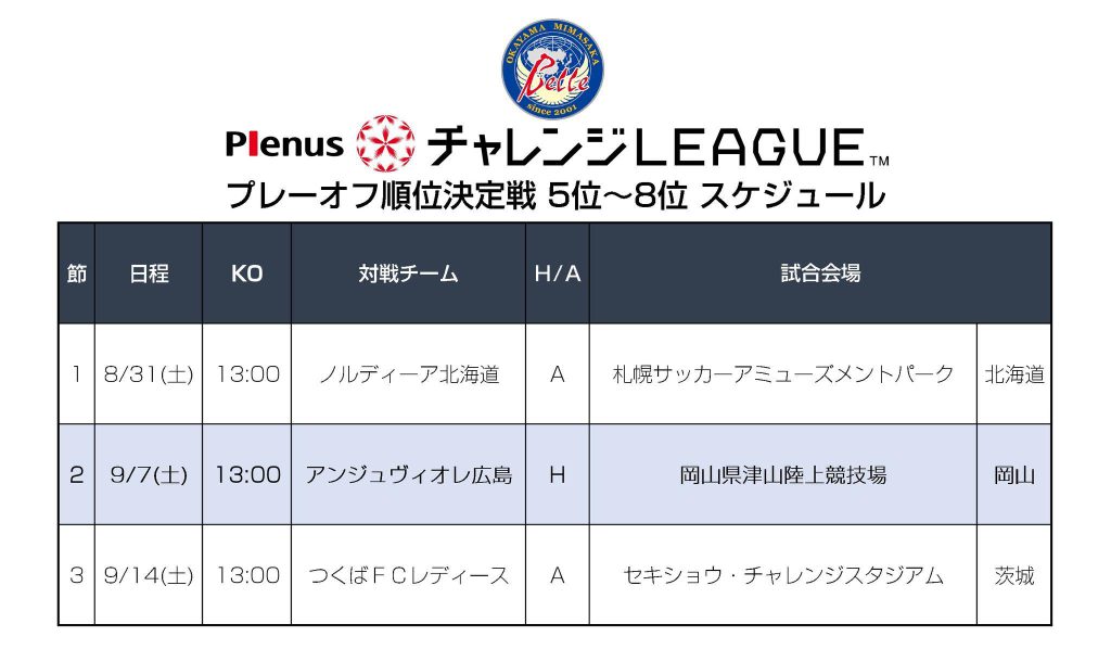 クラブ【「2019プレナスチャレンジリーグ プレーオフ順位決定戦」日程決定のお知らせ】