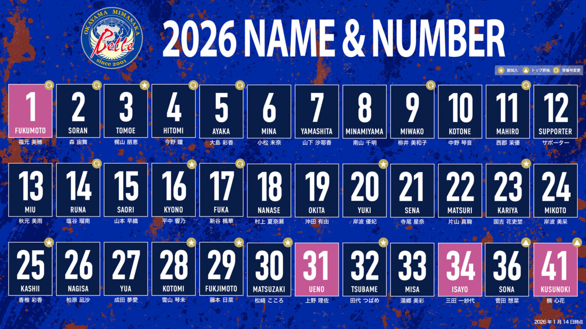 2026シーズントップチーム新体制及び背番号