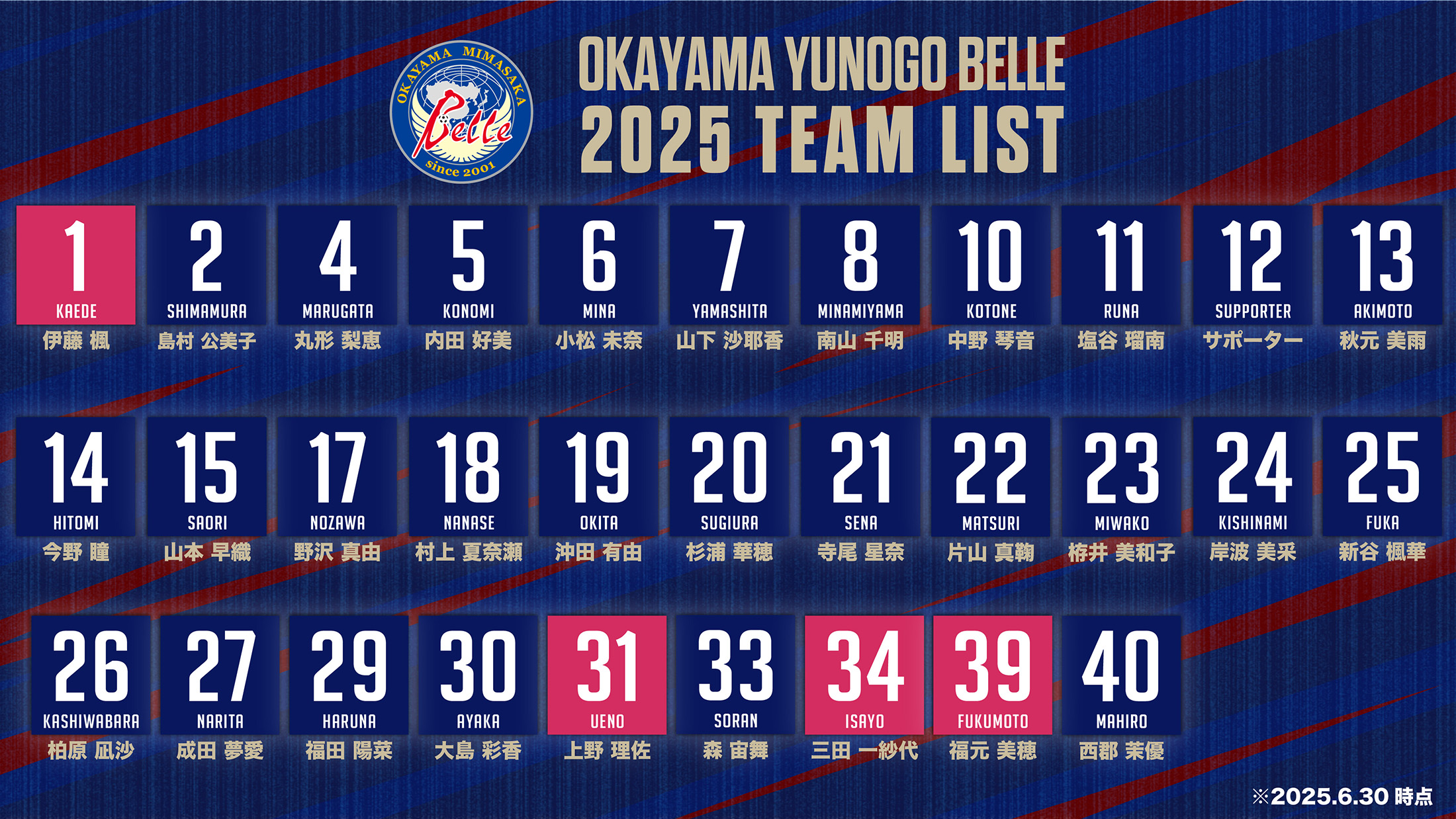 TEAM LIST